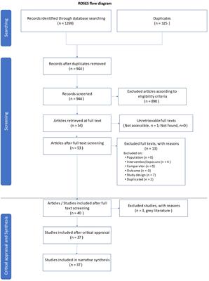 Digital technologies for behavioral change in sustainability domains: a systematic mapping review